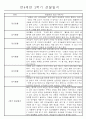 만4세 2학기 일상생활,놀이활동 관찰일지 및 2학기 발달평가 66명 15페이지