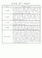만4세 2학기 일상생활,놀이활동 관찰일지 및 2학기 발달평가 66명 33페이지