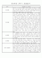 만4세 2학기 일상생활,놀이활동 관찰일지 및 2학기 발달평가 66명 35페이지