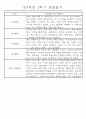 만4세 2학기 일상생활,놀이활동 관찰일지 및 2학기 발달평가 66명 48페이지