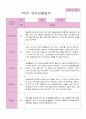 1학기 관찰일지 만 3세 19명 5페이지
