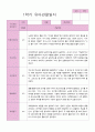 1학기 관찰일지 만 3세 19명 8페이지