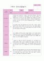 1학기 관찰일지 만 3세 19명 11페이지
