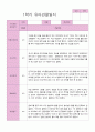 1학기 관찰일지 만 3세 19명 14페이지