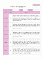 1학기 관찰일지 만 3세 19명 19페이지