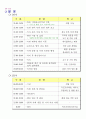 군대 문서양식을 활용한 여행계획서(A4양식, A3양식, 붙임파일 포함) 2페이지