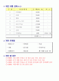 군대 문서양식을 활용한 여행계획서(A4양식, A3양식, 붙임파일 포함) 4페이지