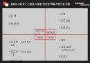물류관리_아마존 한국 진출 전략 12페이지