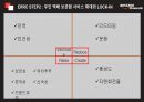물류관리_아마존 한국 진출 전략 14페이지