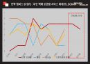 물류관리_아마존 한국 진출 전략 15페이지