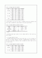 스포츠활동 참여요인과 아동의 정서와의 관계 5페이지
