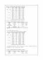 스포츠활동 참여요인과 아동의 정서와의 관계 8페이지
