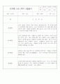 만3세 (5세) 1년분량 관찰일지 및 1,2학기 발달평가 20Page 19페이지