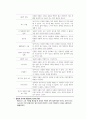 합리적 정서행동치료(REBT) 5페이지
