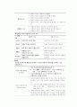 합리적 정서행동치료(REBT) 6페이지