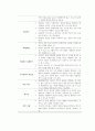 합리적 정서행동치료(REBT) 13페이지