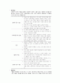 합리적 정서행동치료(REBT) 14페이지