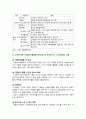 [자원봉사론 기말 2024년] 1. 자신이 경험하거나 관심을 두고 있는 자원봉사활동을 선정, 그 자원봉사활동을 관리할 때 주의하거나 고려해야할 사항 2. 시민사회와 자원활동의 관련성 기술, 자원봉사활동을 통해 기대할 수 있는 개인적 사회적 차원의 변화 또는 민주시민적 가치에 대해 본인의 경험과 관점을 바탕으로 기술 4페이지