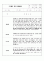 만2세반 (4세) 1년 3월-2월 관찰일지 및 1학기,2학기 총평 1페이지