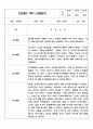 만2세반 (4세) 1년 3월-2월 관찰일지 및 1학기,2학기 총평 3페이지
