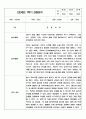 만2세반 (4세) 1년 3월-2월 관찰일지 및 1학기,2학기 총평 6페이지