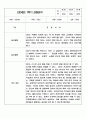 만2세반 (4세) 1년 3월-2월 관찰일지 및 1학기,2학기 총평 10페이지