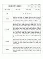만2세반 (4세) 1년 3월-2월 관찰일지 및 1학기,2학기 총평 15페이지