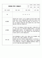 만2세반 (4세) 1년 3월-2월 관찰일지 및 1학기,2학기 총평 16페이지