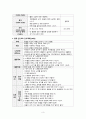아동안전관리-동·식물안전교육계획안 3페이지