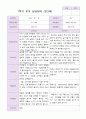 만 3세 1학기 부모상담일지 20명 1페이지
