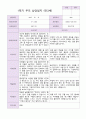 만 3세 1학기 부모상담일지 20명 2페이지