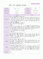 만 3세 1학기 부모상담일지 20명 4페이지