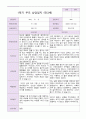 만 3세 1학기 부모상담일지 20명 6페이지