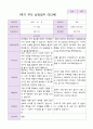 만 3세 1학기 부모상담일지 20명 7페이지