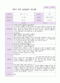 만 3세 1학기 부모상담일지 20명 8페이지