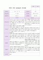 만 3세 1학기 부모상담일지 20명 12페이지