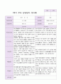 만 3세 1학기 부모상담일지 20명 13페이지