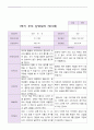 만 3세 1학기 부모상담일지 20명 15페이지