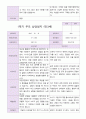 만 3세 1학기 부모상담일지 20명 18페이지