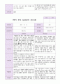 만 3세 1학기 부모상담일지 20명 19페이지