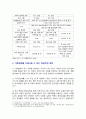 [생태적삶을찾아서 2024년 기말] 기후변화를 지체시킬 수 있는 현실적인 방안에 대해 생각해보시오. 6페이지