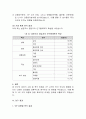 VIP 마케팅의 성공적인 전략 8페이지