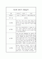 만2세 1년 놀이활동,일상생활 영역 관찰일지 및 1,2학기 발달평가 1페이지
