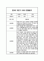 만3세 (5세반) 1학기 관찰일지 및 총평 (일상생활,놀이활동 관찰기록) 3페이지