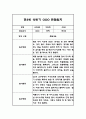 만3세 (5세반) 1학기 관찰일지 및 총평 (일상생활,놀이활동 관찰기록) 5페이지