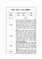 만3세 (5세반) 1학기 관찰일지 및 총평 (일상생활,놀이활동 관찰기록) 9페이지