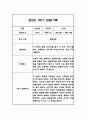 만2세 평가제 1학기 관찰일지 / 발달평가 25명 50페이지 24페이지