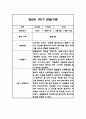 만2세 평가제 1학기 관찰일지 / 발달평가 25명 50페이지 36페이지