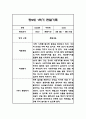만2세 평가제 1학기 관찰일지 / 발달평가 25명 50페이지 44페이지