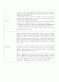 정신간호 영화 감상문 레포트 셔터 아일랜드 간호진단 및 수행 2페이지